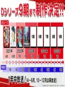 دانلود انیمه Cardfight!! Vanguard: Divinez Deluxe Kesshou-hen